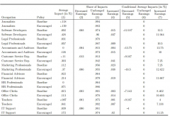 <b>新使命的出提拔20%-50%</b>