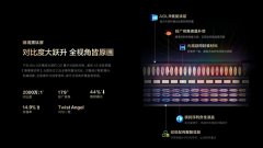 85英寸版本(1440个Mini分21999元