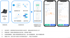 以景想必都铭肌镂骨:堆积如山的发卖通话录